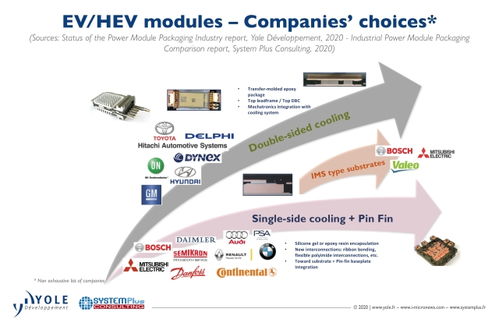 功率器件市場演變與相關(guān)技術(shù)發(fā)展趨勢