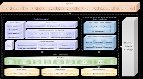 我科學家成功打造通用類腦人工智能研發基礎設施，為AI基礎軟件開發開辟新路徑